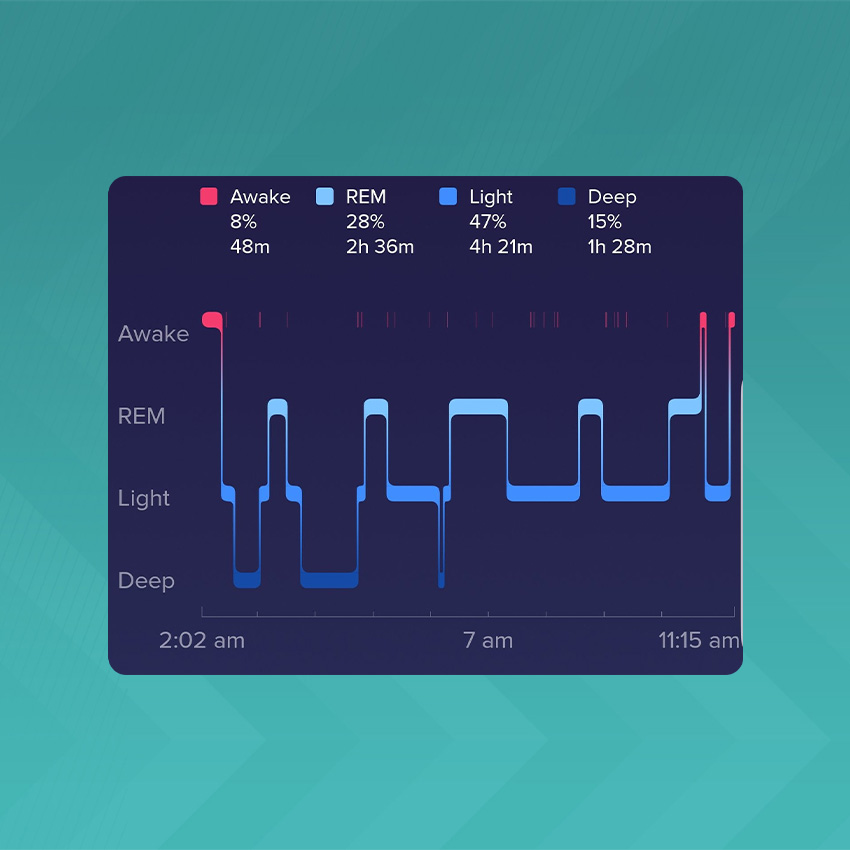 10 Ways Fitbit Helps Daily Life Sleep Tracking